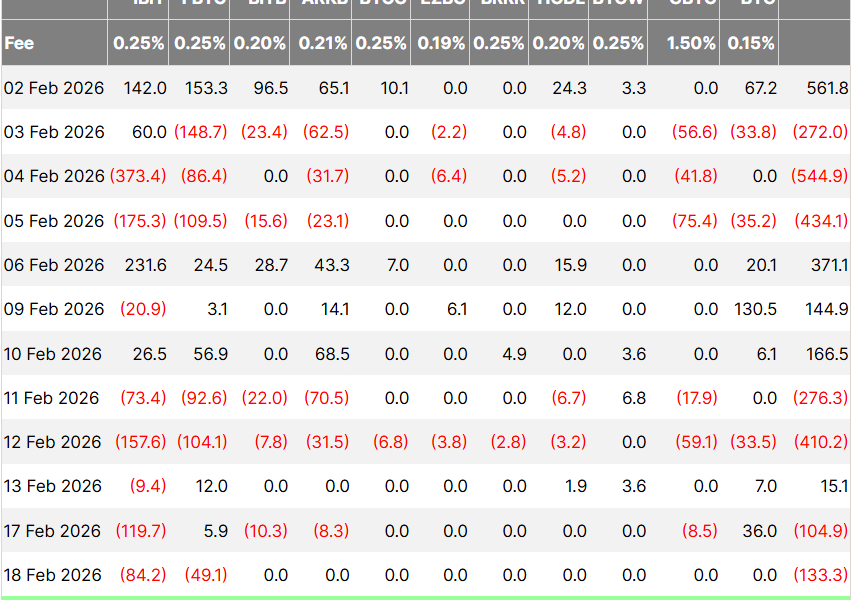 Wall Street Adds BMNR Stock; DeFi Lenders Are Pressured by Illiquidity