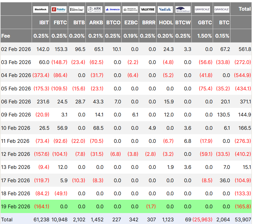 Wall Street Adds BMNR Stock; DeFi Lenders Are Pressured by Illiquidity