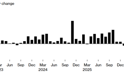 Tether USDT Set for Biggest Monthly Decline Since FTX Collapse