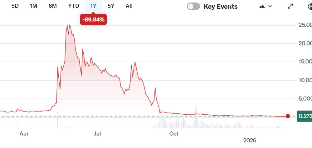 Crypto slides, but Tokenized RWAs and VC Push Ahead