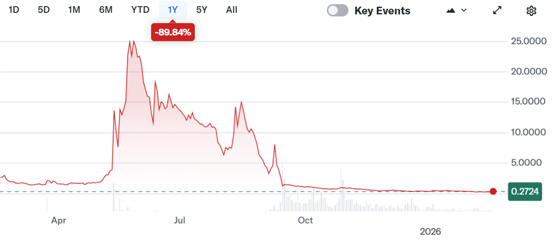Crypto slides, but Tokenized RWAs and VC Push Ahead