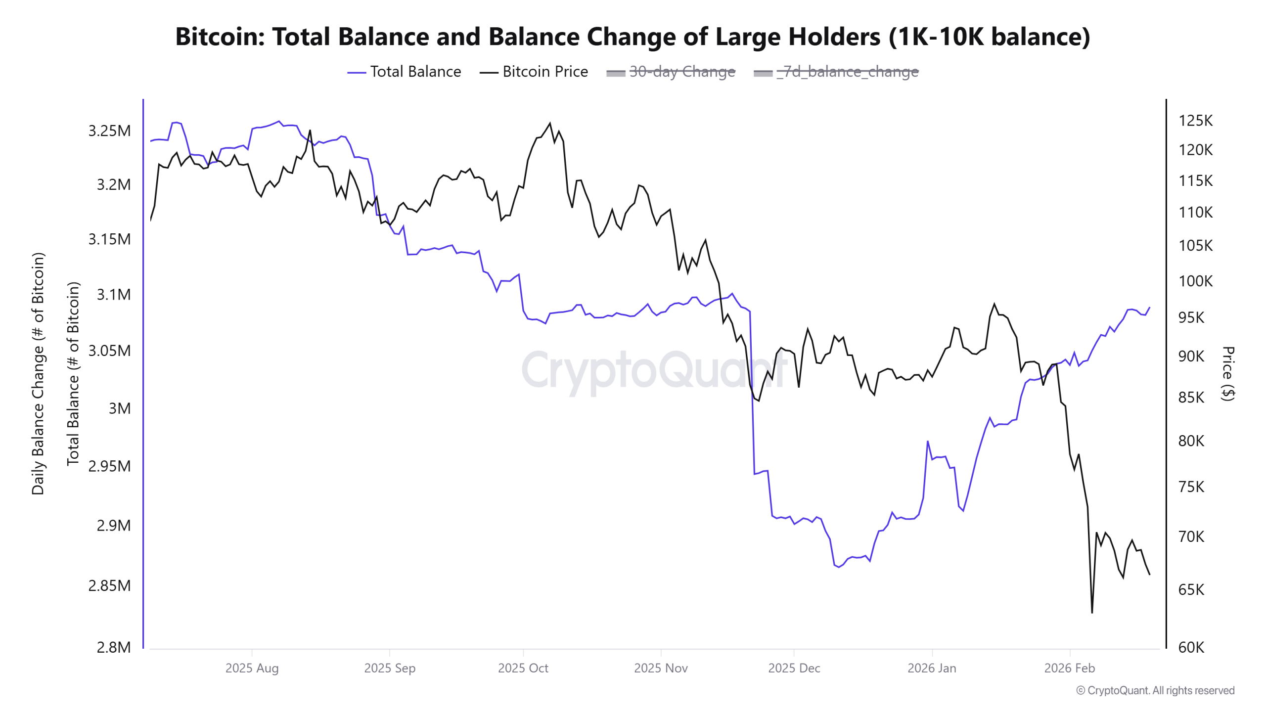 Cryptocurrencies, Bitcoin Price, Markets, Cryptocurrency Exchange, Binance, Price Analysis, Market Analysis, Liquidity, Whale