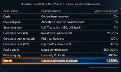Banking, Banks, Basel