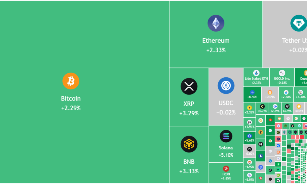 Bitcoin, Altcoin Gains Hold But Top Sellers Enforce The Range Ceiling