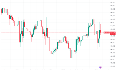 US Supreme Court Tariff Ruling Steals The Show As Bitcoin Sticks To $67,000