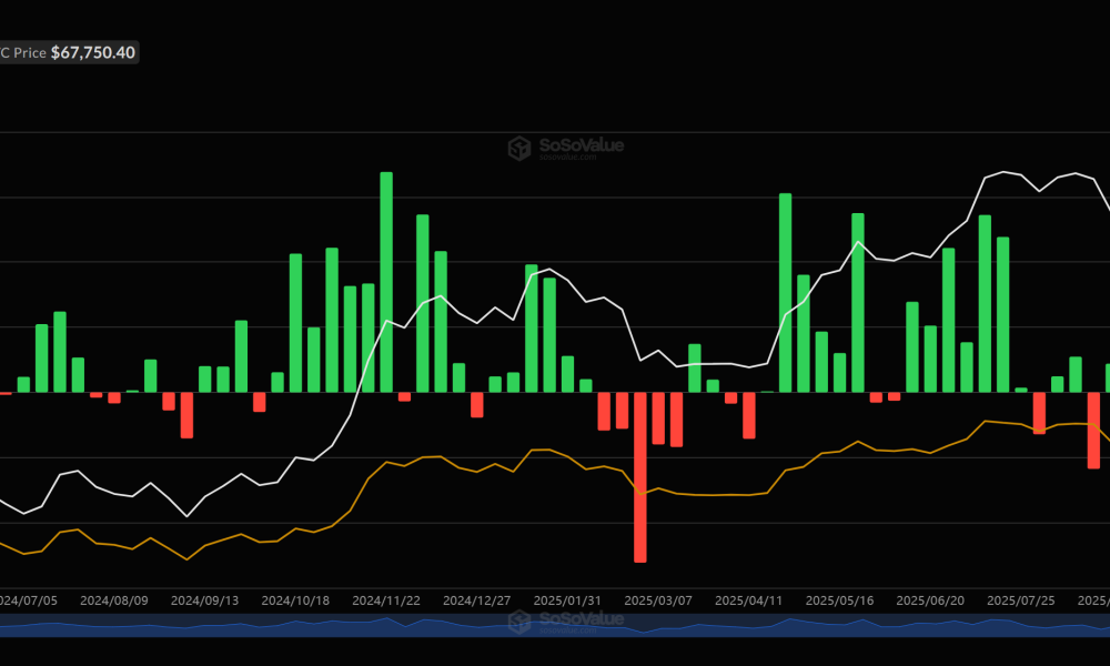 Spot Bitcoin ETFs Post Five Consecutive Weeks of Outflows Reaching $3.8B