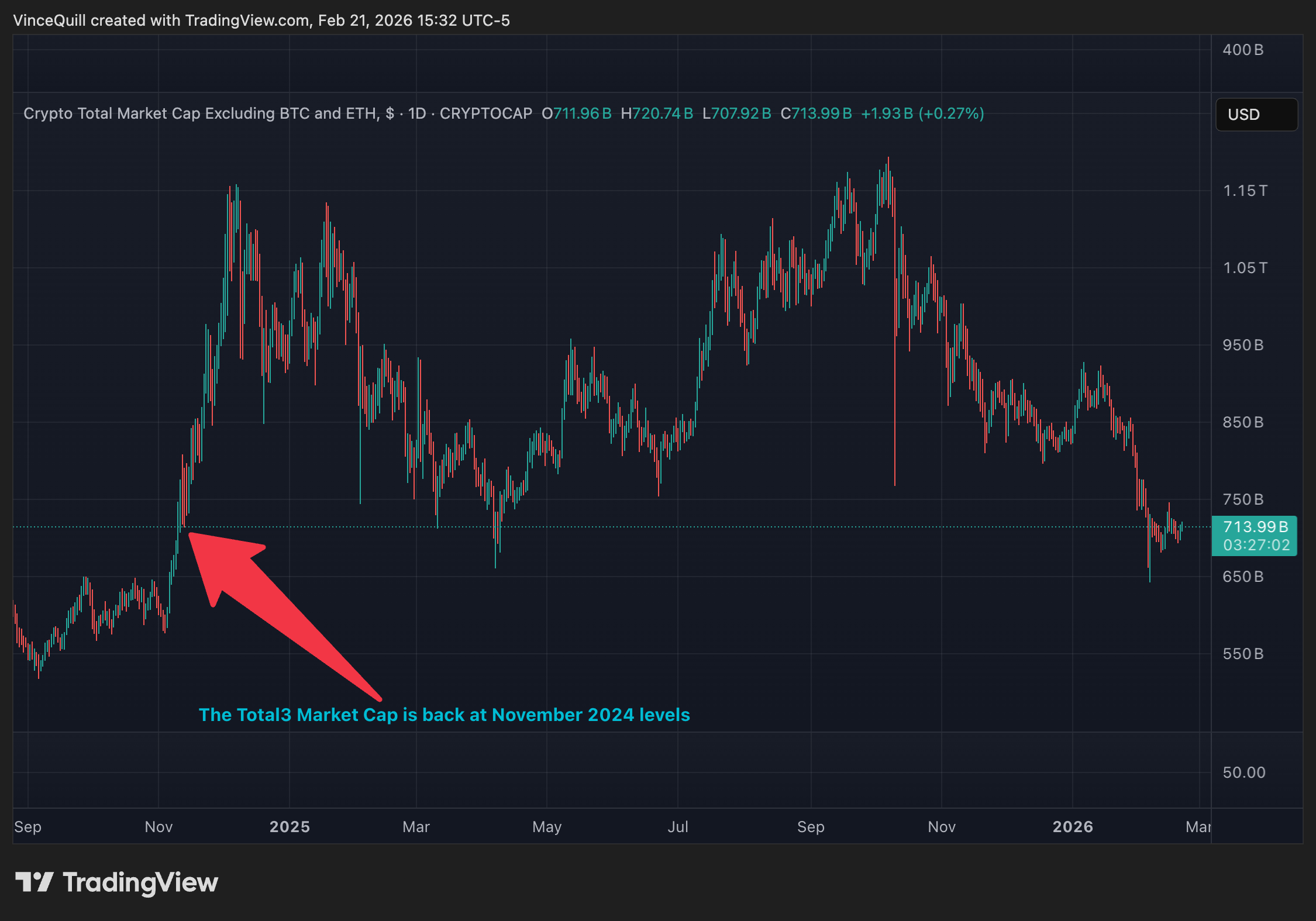 Cryptocurrencies, Bitcoin Price