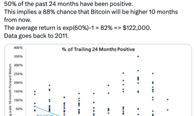 Cryptocurrencies, Bitcoin Price, Adoption