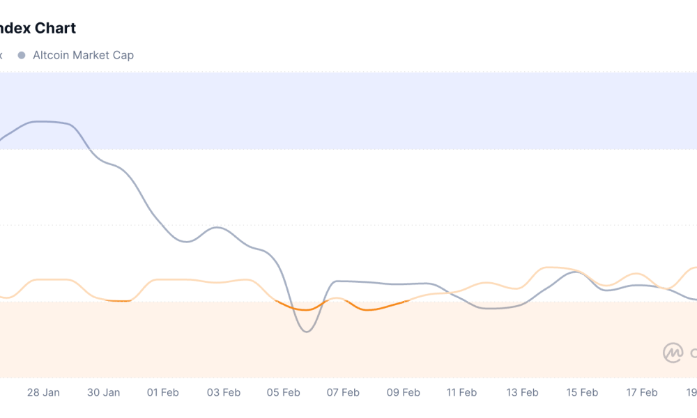 Cryptocurrencies, Robinhood