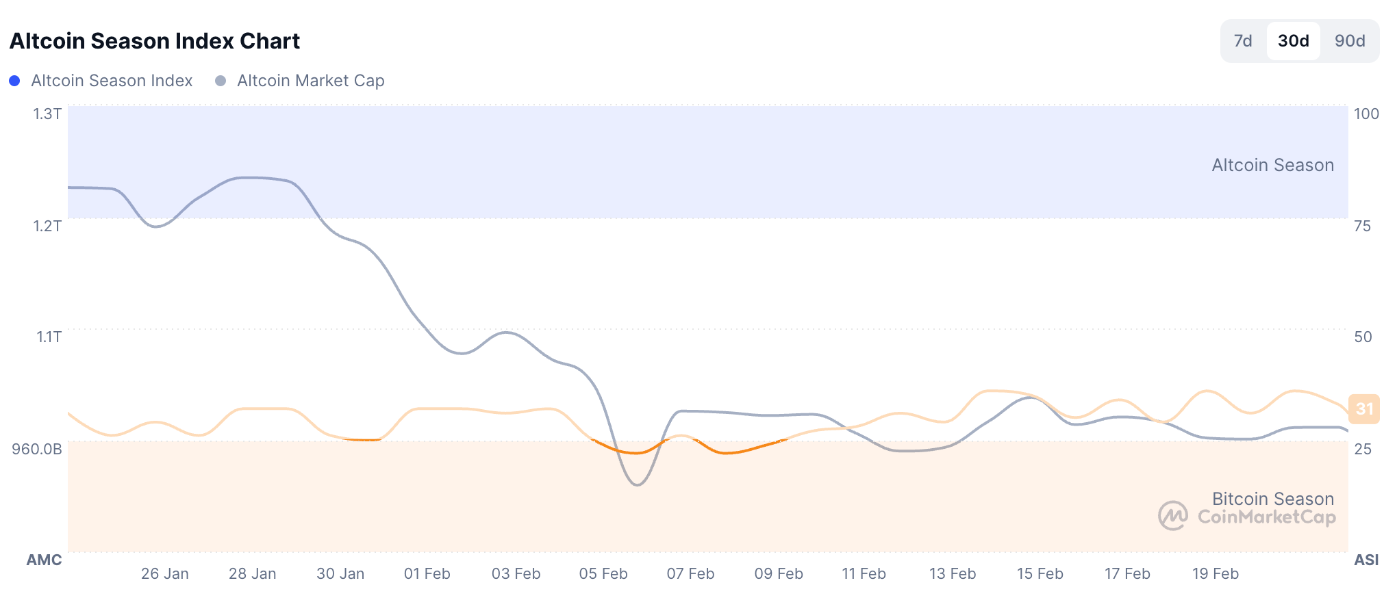 Cryptocurrencies, Robinhood