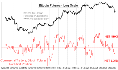 Bitcoin May Rebound to $85K as CME 'Smart Money' Slashes Short Bets