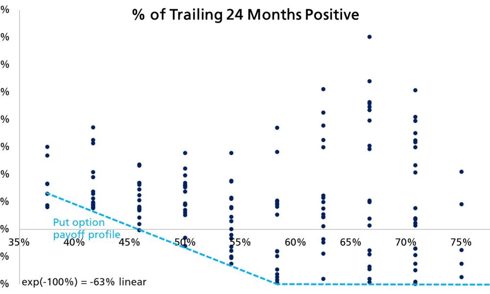 BTC Price Analysis All But Guarantees Bitcoin Higher by Early 2027