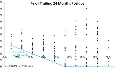 BTC Price Analysis All But Guarantees Bitcoin Higher by Early 2027