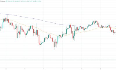 Bitcoin Plunges 4% as Fear and Greed Index Hits Historic Low
