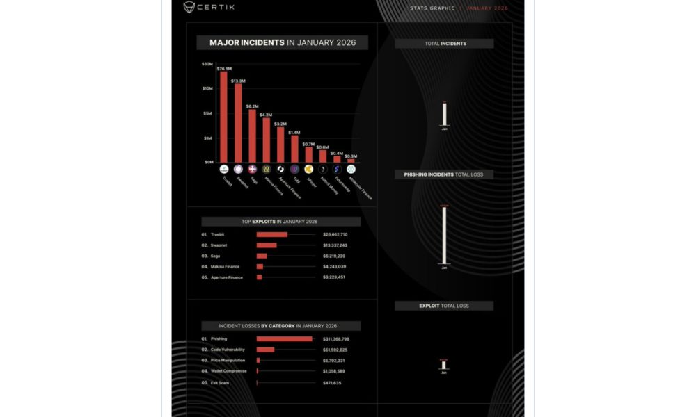 How Pig-Butchering Crypto Scams Turn Trust Into a Financial Weapon