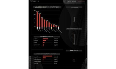 How Pig-Butchering Crypto Scams Turn Trust Into a Financial Weapon