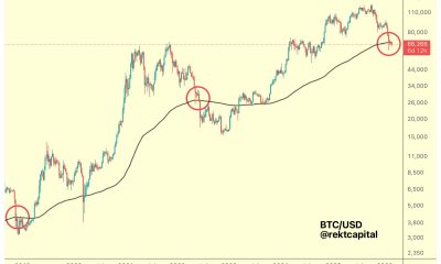 Cryptocurrencies, Bitcoin Price, Bitcoin Analysis, Markets, BTC Markets, Price Analysis, Market Analysis