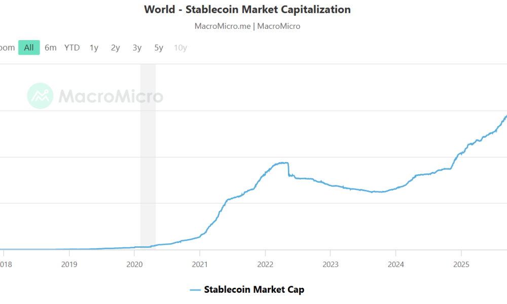 Stablecore Taps Jack Henry to Expand Bank Stablecoin Access