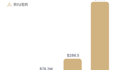Stripe, Adoption, Lightning Network, Bitcoin Adoption