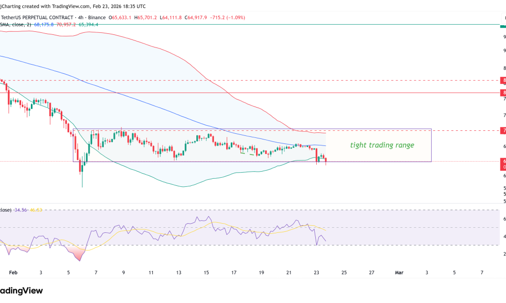Cryptocurrencies, Funding, Bitcoin Price, Markets, Cryptocurrency Exchange, Derivatives, Financial Derivatives, Bitcoin Futures, Price Analysis, Market Analysis