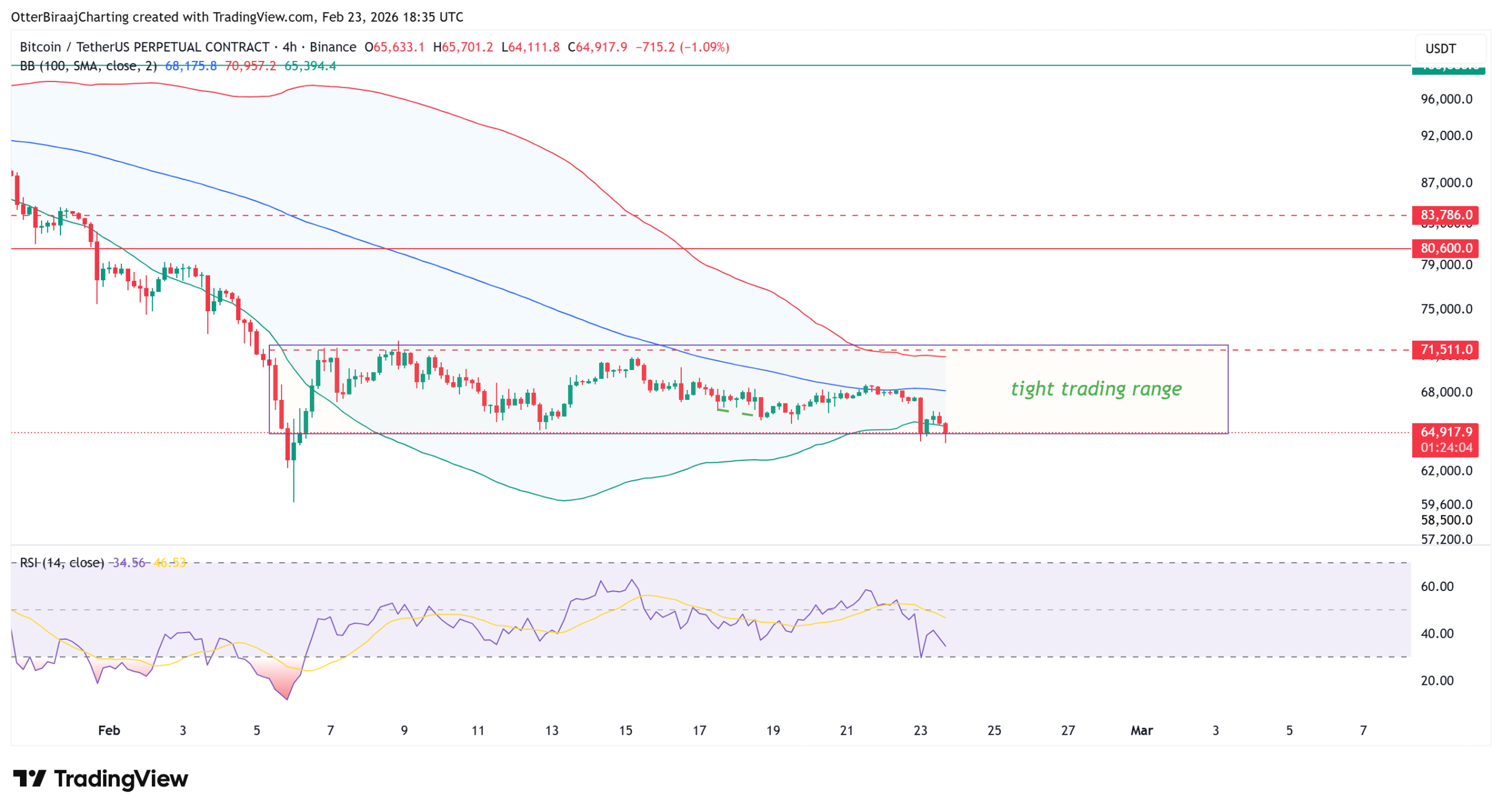 Cryptocurrencies, Funding, Bitcoin Price, Markets, Cryptocurrency Exchange, Derivatives, Financial Derivatives, Bitcoin Futures, Price Analysis, Market Analysis