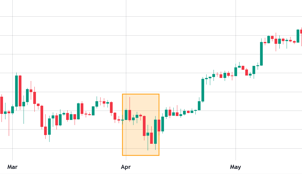 Bitcoin Rally To $75K Possible If These 3 Triggers Are Pulled