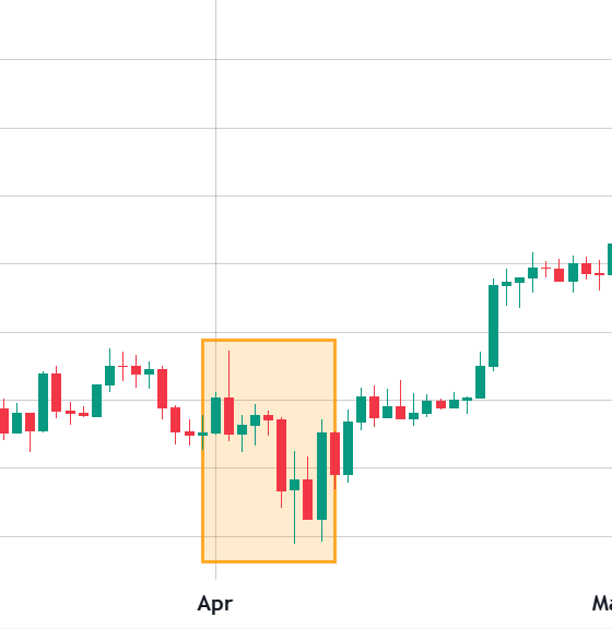 Bitcoin Rally To $75K Possible If These 3 Triggers Are Pulled