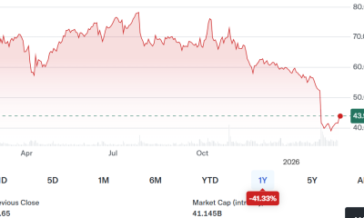 PayPal Fields Buyout Approaches After Steep Share Decline: Report