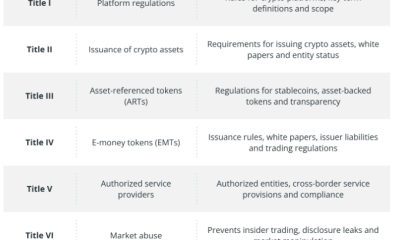 TRM Labs, Finray Launch Crypto and Fiat Monitoring