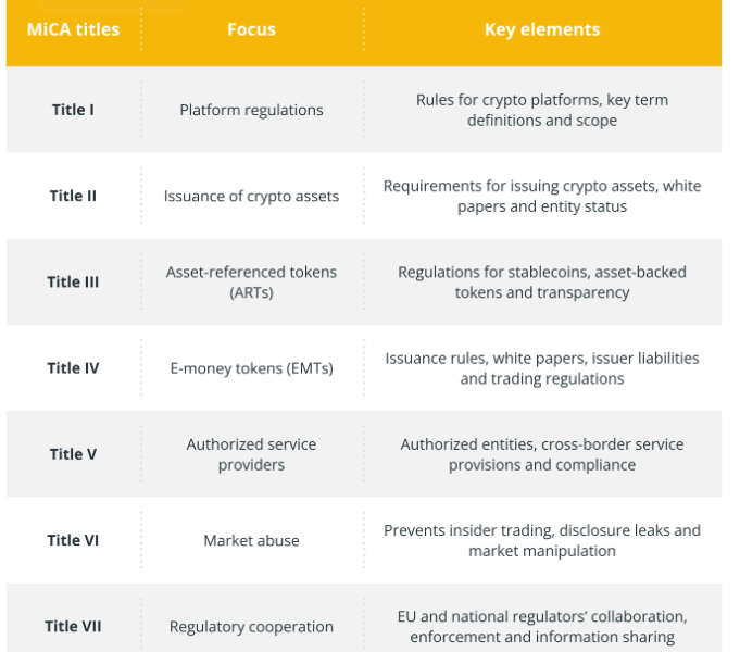 TRM Labs, Finray Launch Crypto and Fiat Monitoring