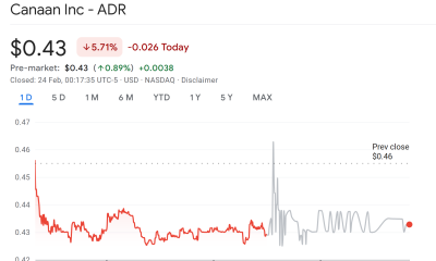 Canaan Acquires Cipher Mining’s 49% Stake in Texas Mining Facilities