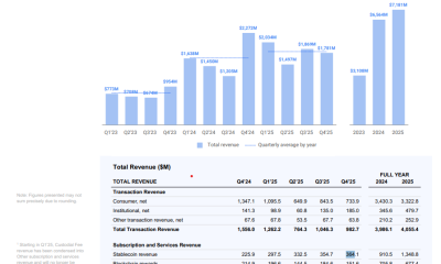 Coinbase’s USDC Revenue Could Grow Seven Fold: Bloomberg