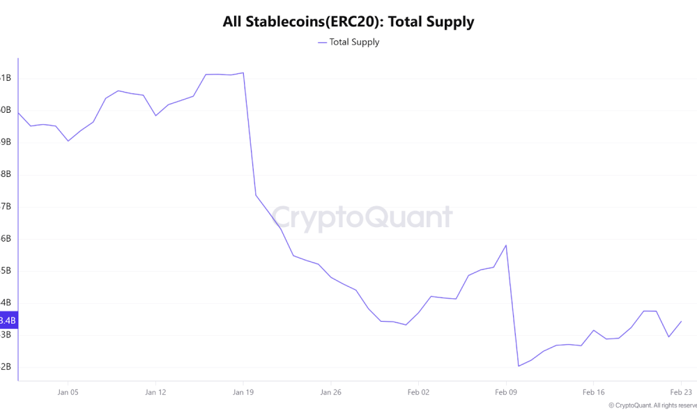 CryptoQuant Says Bitcoin Is In A 'Not Digital Gold' Period