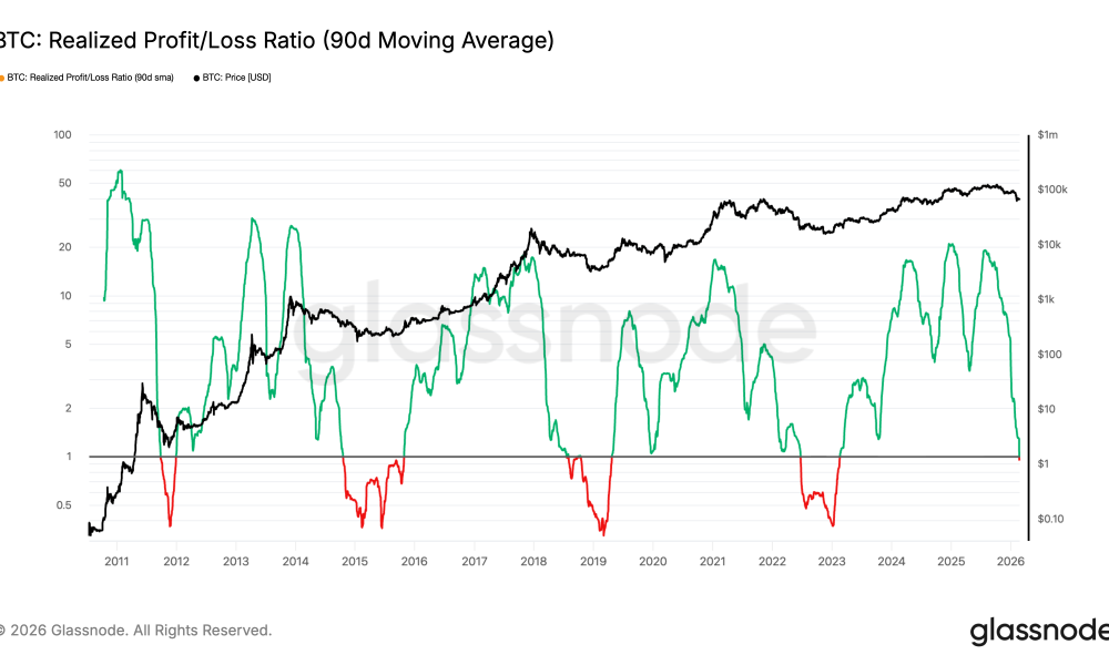 What Past Cycles Say Happens Before the Bottom
