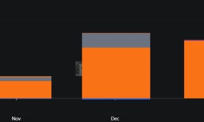 Smarter Web Secures $30M Bitcoin Credit from Coinbase