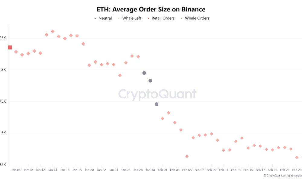 Cryptocurrencies, Business, Ethereum, Markets, Cryptocurrency Exchange, Binance, Price Analysis, Market Analysis, Ether Price