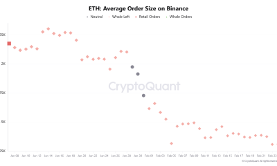 Cryptocurrencies, Business, Ethereum, Markets, Cryptocurrency Exchange, Binance, Price Analysis, Market Analysis, Ether Price