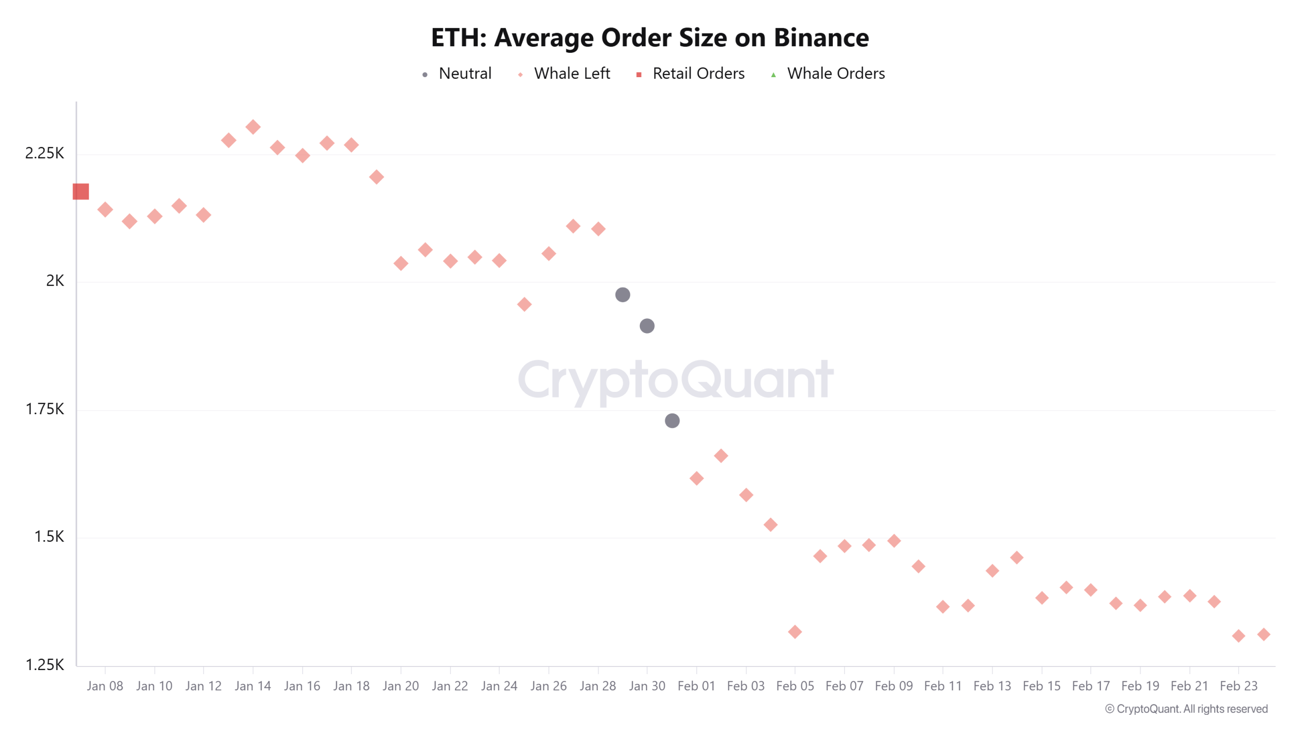 Cryptocurrencies, Business, Ethereum, Markets, Cryptocurrency Exchange, Binance, Price Analysis, Market Analysis, Ether Price