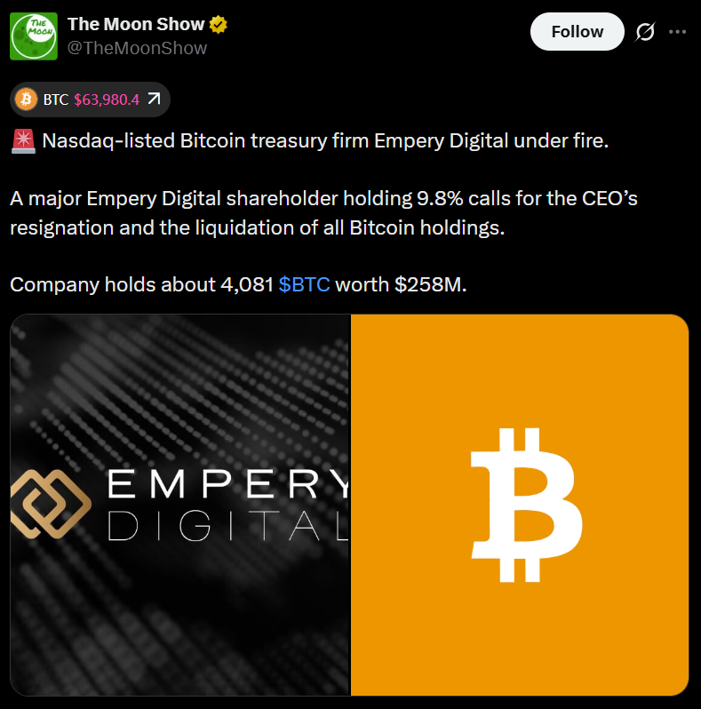 Empery Digital Shareholder Urges BTC Sale, CEO Exit