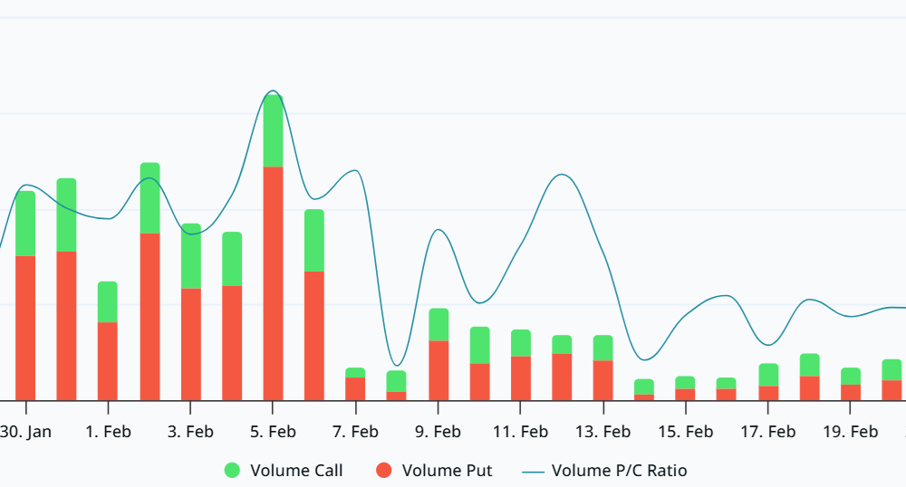 ETH Falls To $1.8K As Bearish Data Spooks Investors