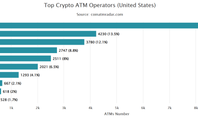 Bitcoin Depot Introduces ID for All Transactions