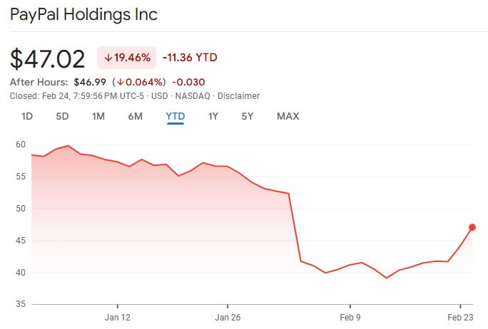 Stripe Eyes PayPal Acquisition as Stock Hits Multi-Year Low