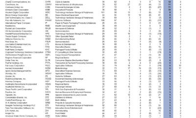 Anchorage Digital Buys Strategy STRC as Stock Becomes Most-Shorted