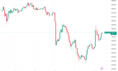 Bitcoin Rebounds as Traders Debate Jane Street "10am Price Slam"