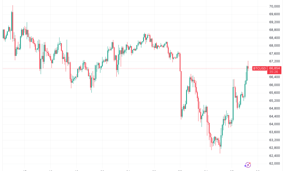 Bitcoin's 200-Week Trend Line Is Next on the Horizon for Bulls