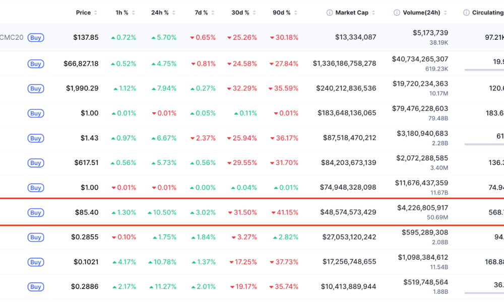 Solana Price Charts Are Hinting at a Potential Rally Toward $110 Next