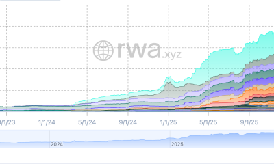 US Government, United States, Bonds, RWA, RWA Tokenization