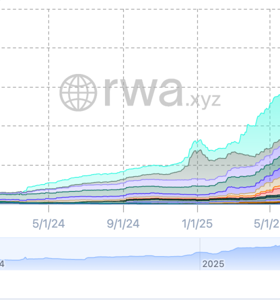 US Government, United States, Bonds, RWA, RWA Tokenization
