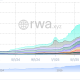 US Government, United States, Bonds, RWA, RWA Tokenization