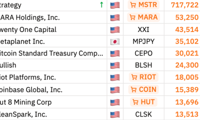 Bitcoin Price, Bitcoin Mining, AI, Stocks